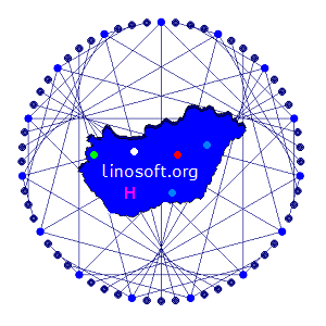 linosoft.org